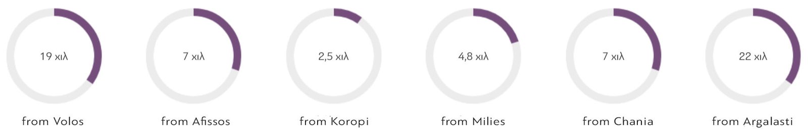 apostaseis-apo-ksenodoxeio-levante